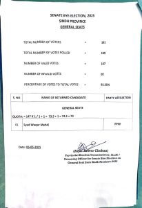 Waqar Mehdi of PPP Wins Senate By-Election from Sindh