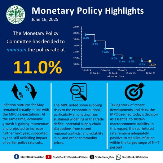 SBP_Monetary_Policy_June 16, 2025