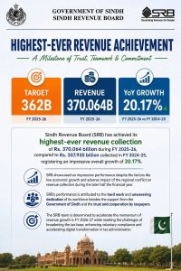 Title: Sindh Revenue Board Sets New Record with Rs. 370 Billion Revenue Collection in FY 202526